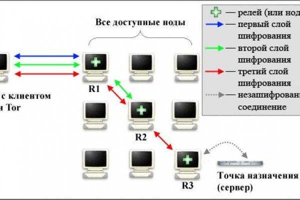 Ссылка кракен kraken014 com