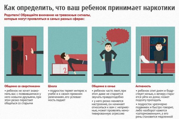 Список сайтов даркнета