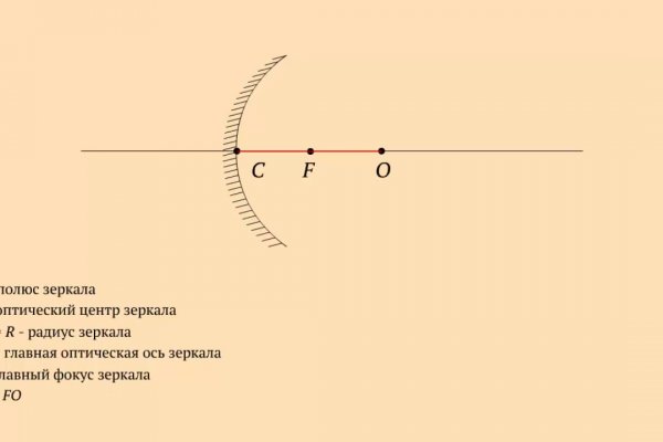 Кракен ты знаешь где покупать